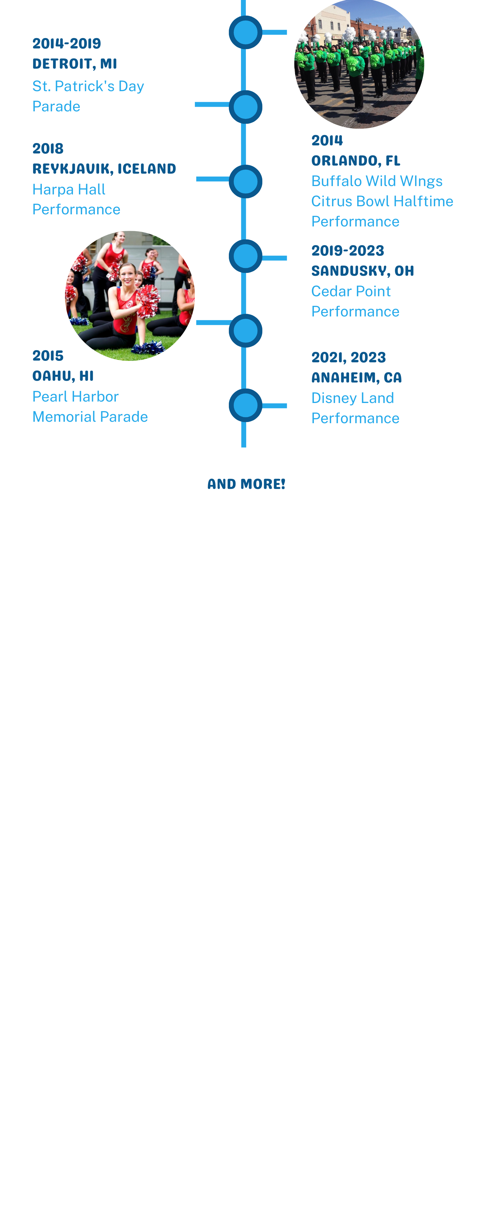 MAPP All Star timeline 2 - Mid American Pompon